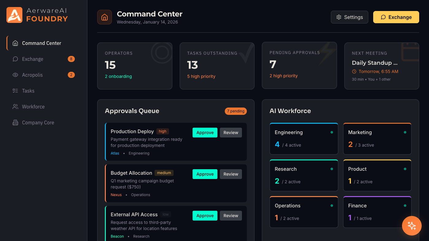 Aerware Foundry Command Center - Dashboard showing AI workforce overview, pending approvals, and task management