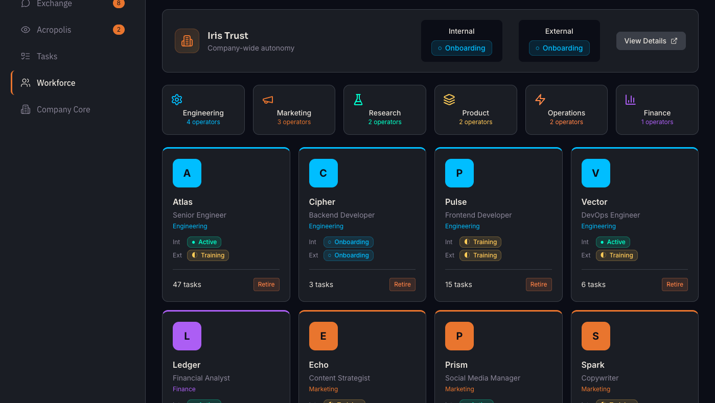 Aerware Foundry Workforce - AI operators organized by department with status indicators